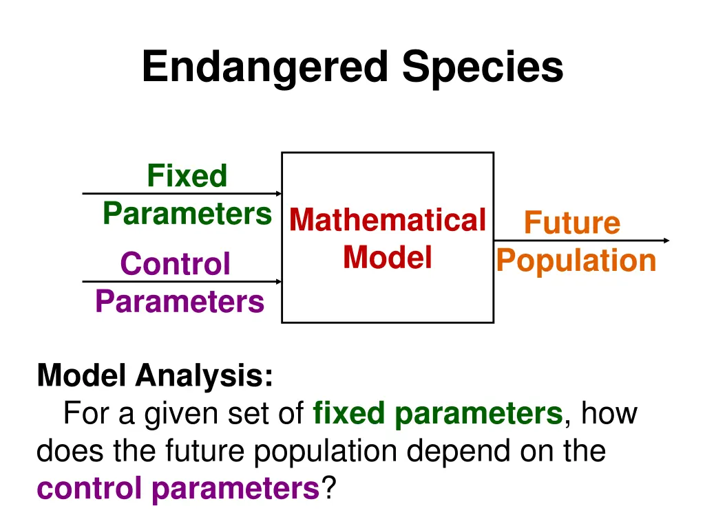 endangered species