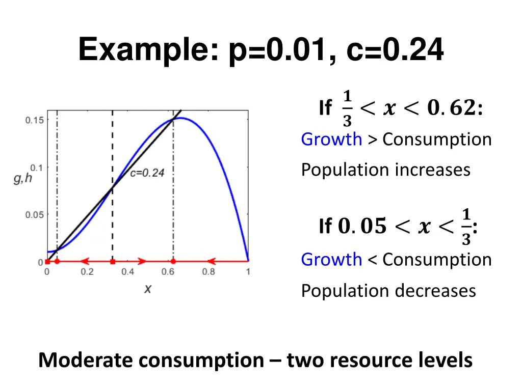 example p 0 01 c 0 24