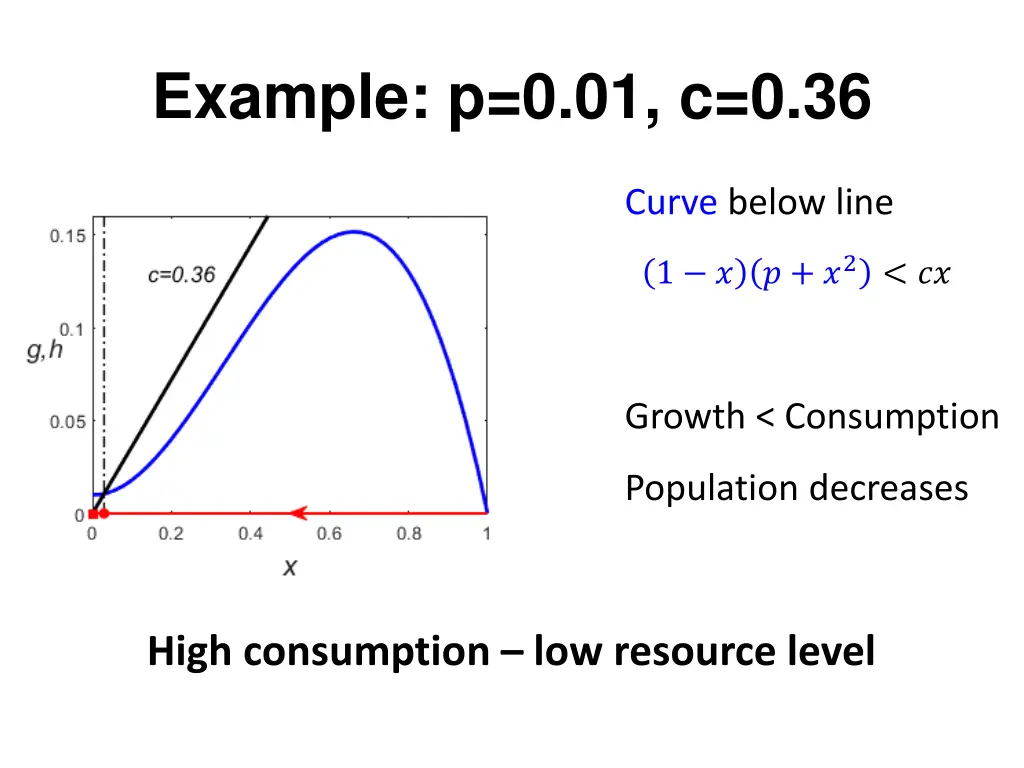 example p 0 01 c 0 36