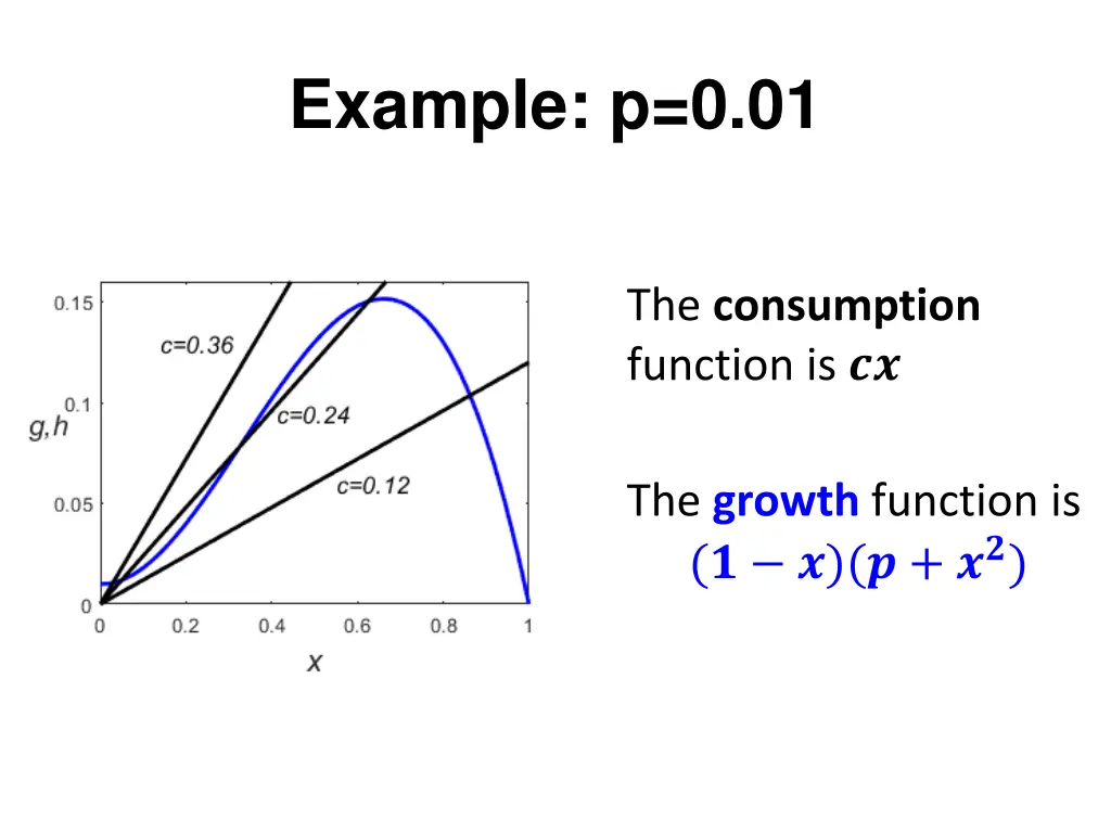 example p 0 01