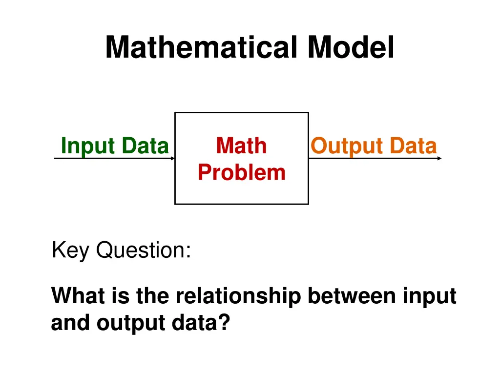 mathematical model