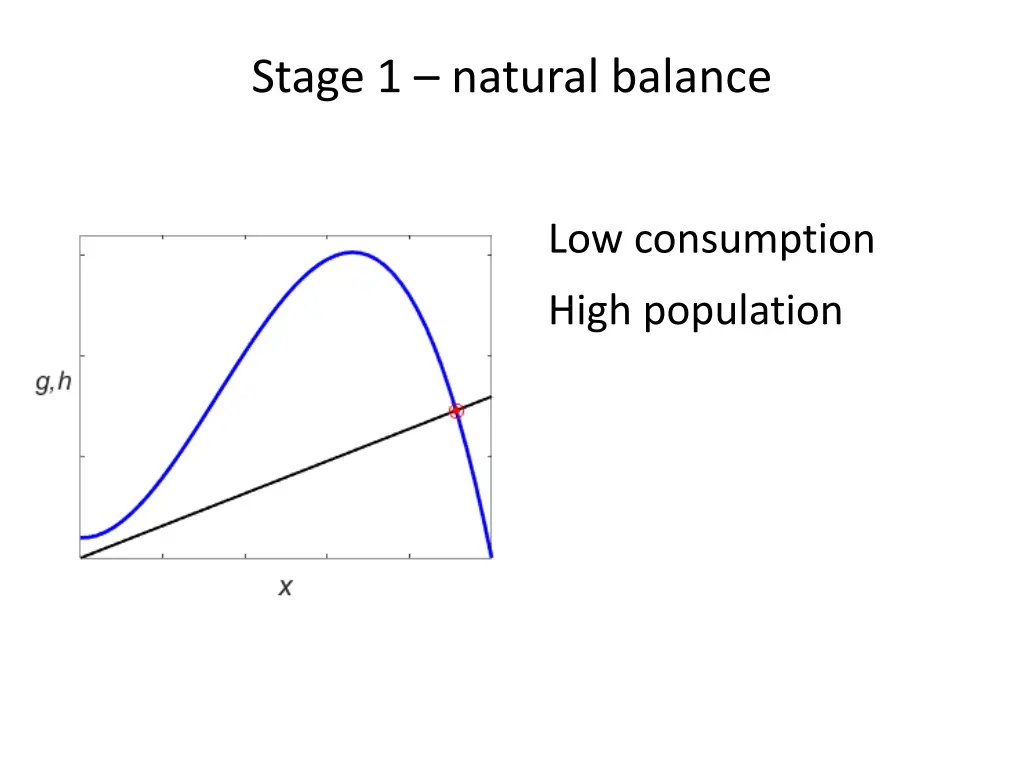 stage 1 natural balance