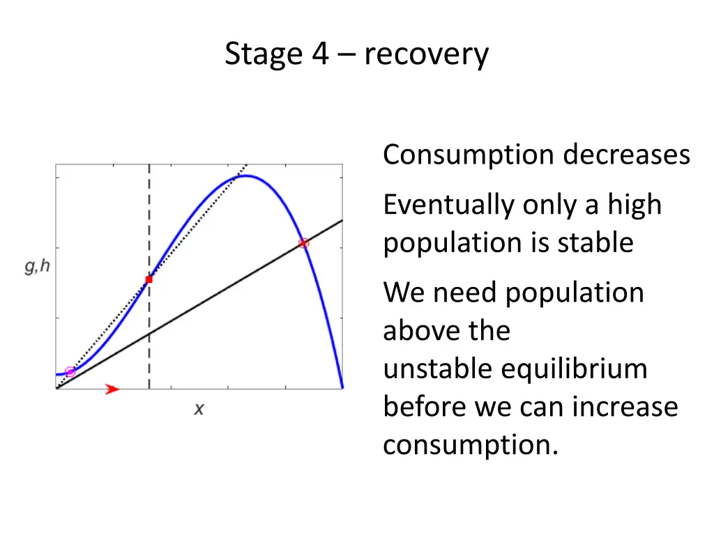 stage 4 recovery