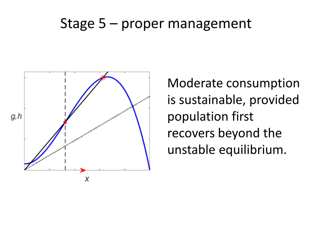 stage 5 proper management