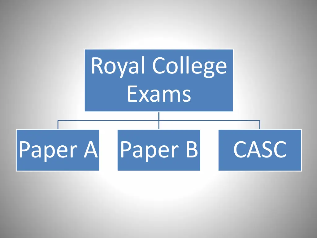 royal college exams