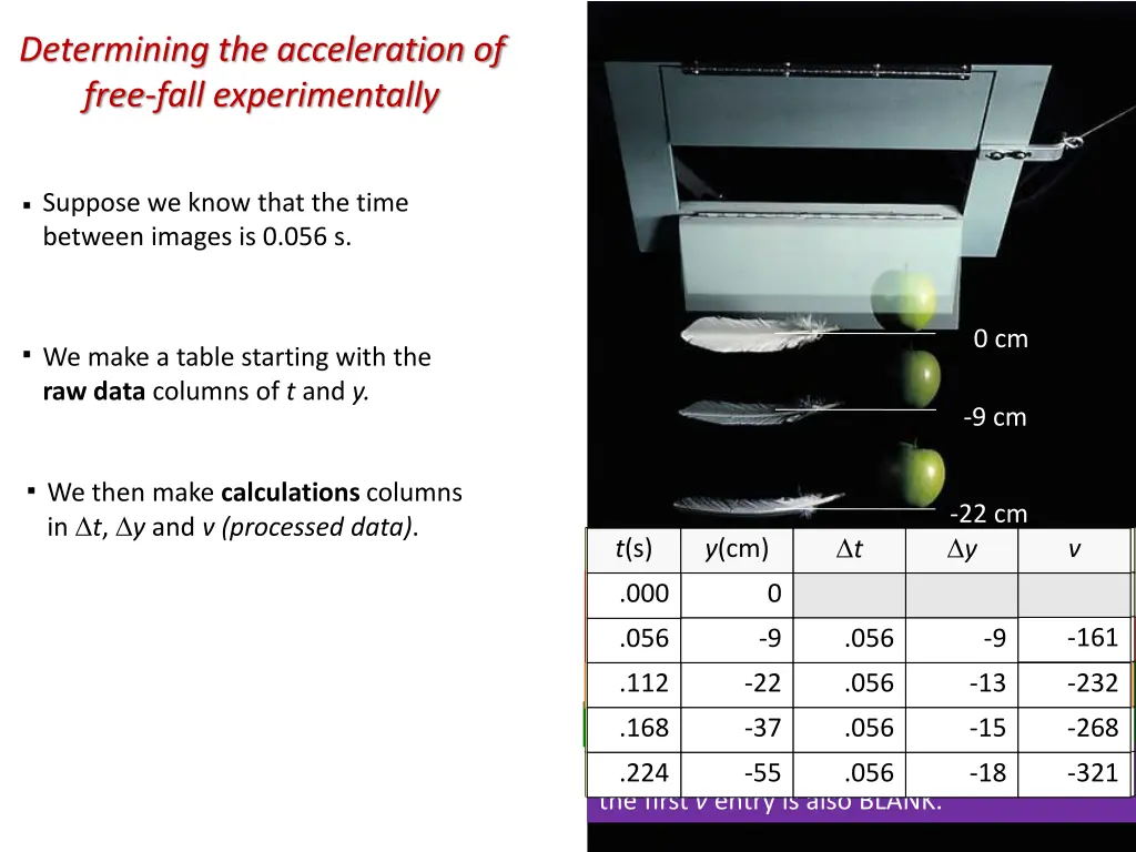 determining the acceleration of free fall 3