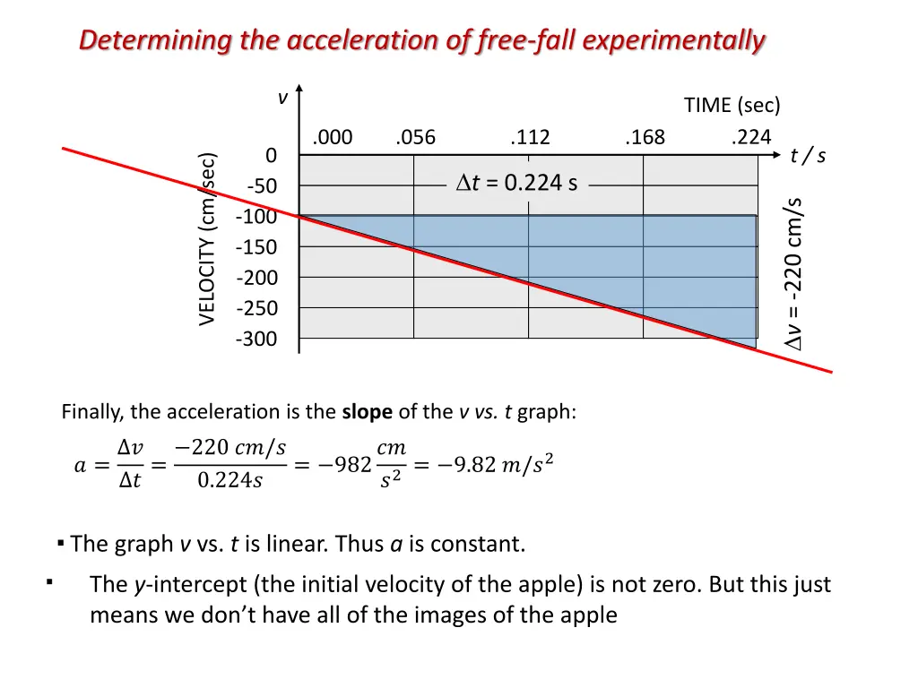 determining the acceleration of free fall 5