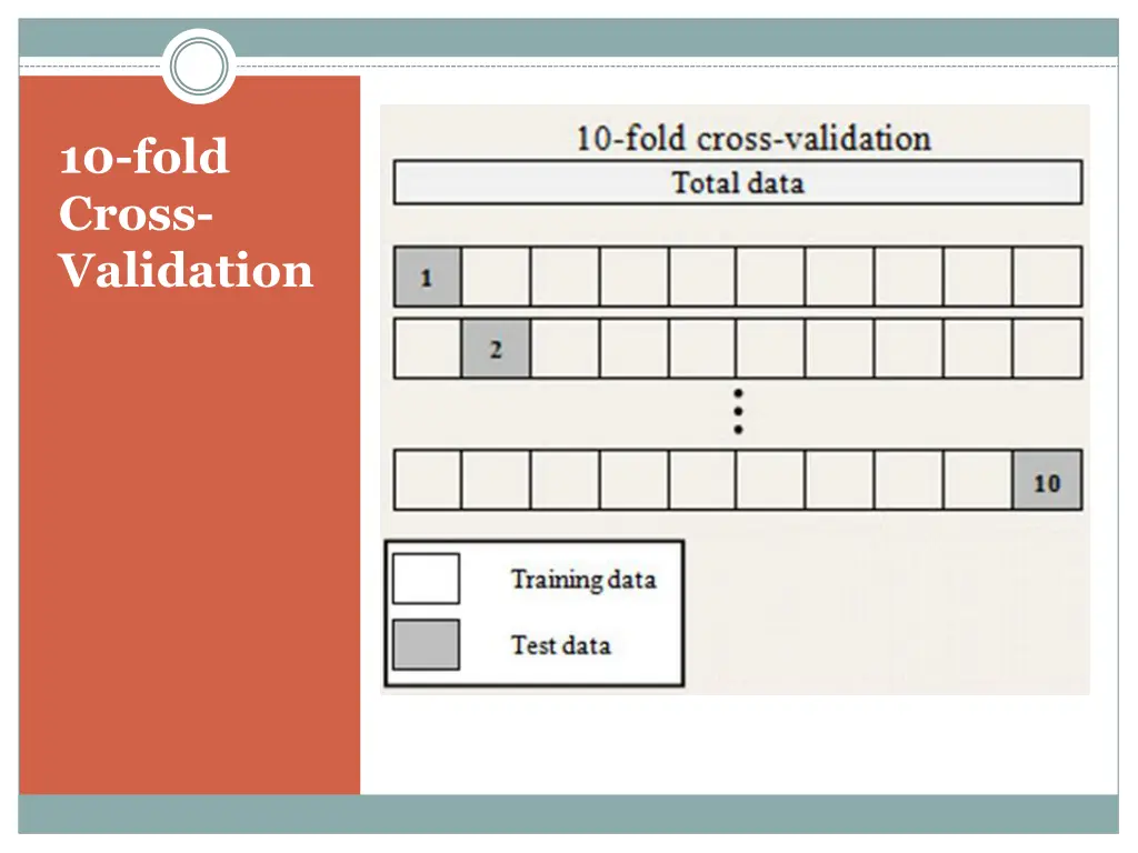 10 fold cross validation