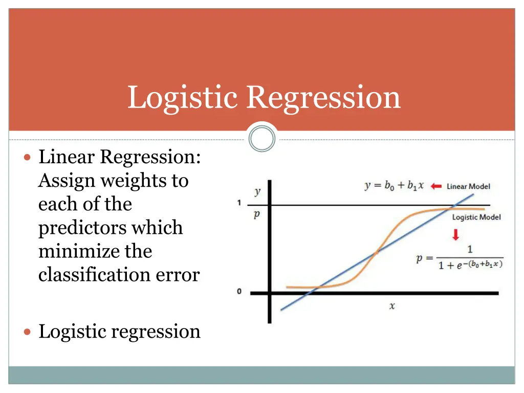 logistic regression