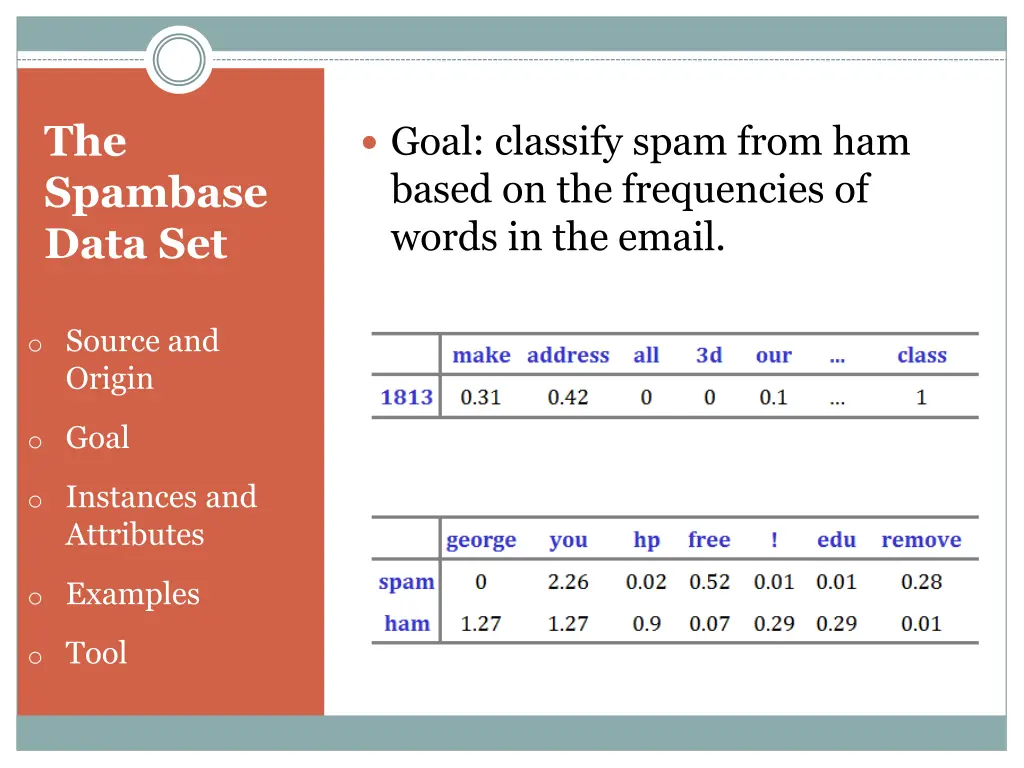 the spambase data set