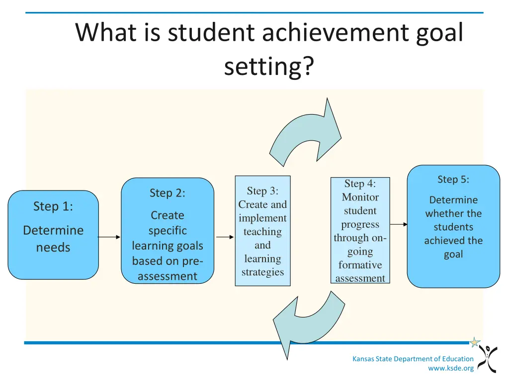 what is student achievement goal setting