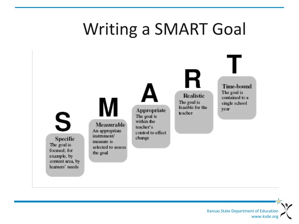 writing a smart goal