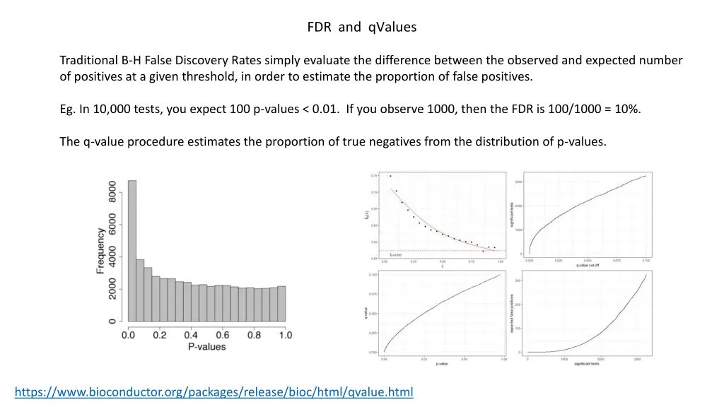 fdr and qvalues