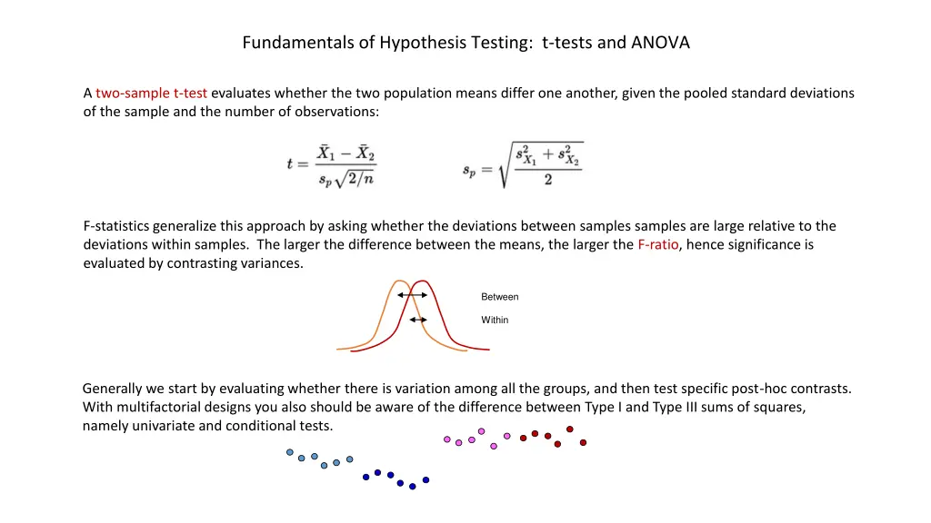 fundamentals of hypothesis testing t tests