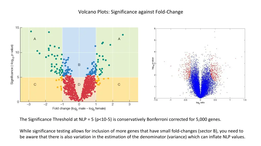 volcano plots significance against fold change