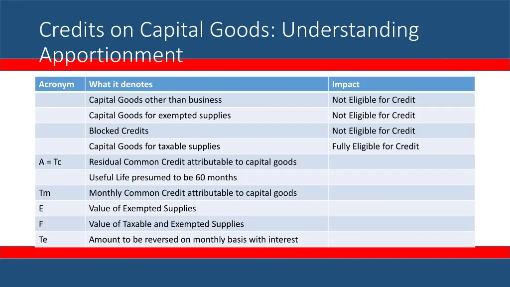 credits on capital goods understanding