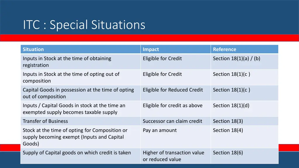 itc special situations