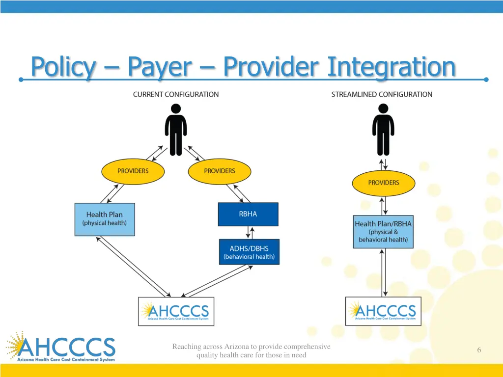 policy payer provider integration