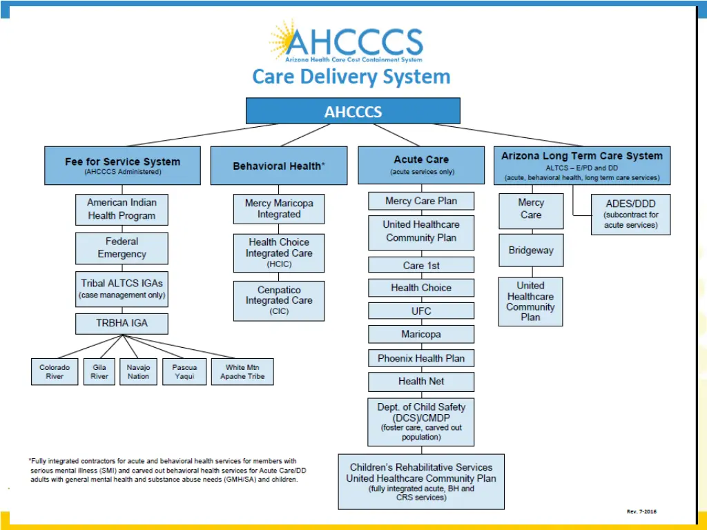 reaching across arizona to provide comprehensive