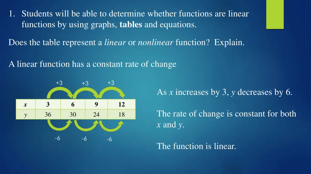 1 students will be able to determine whether 2