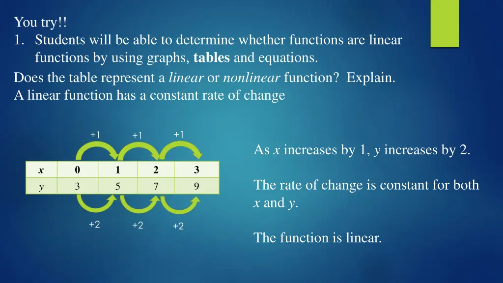 you try 1 students will be able to determine 1