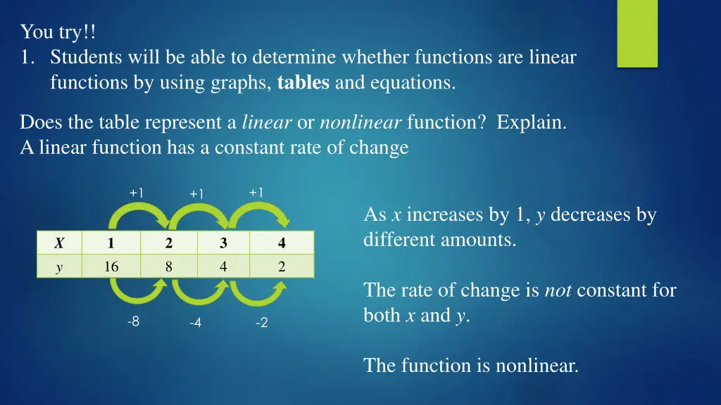 you try 1 students will be able to determine 2