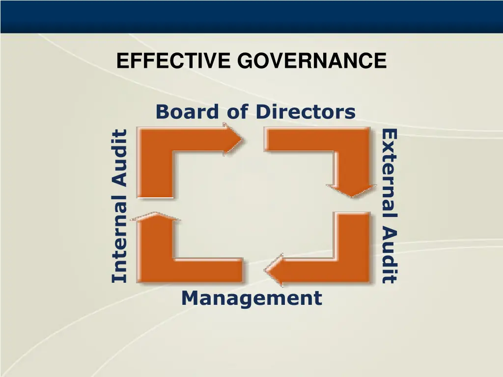 effective governance