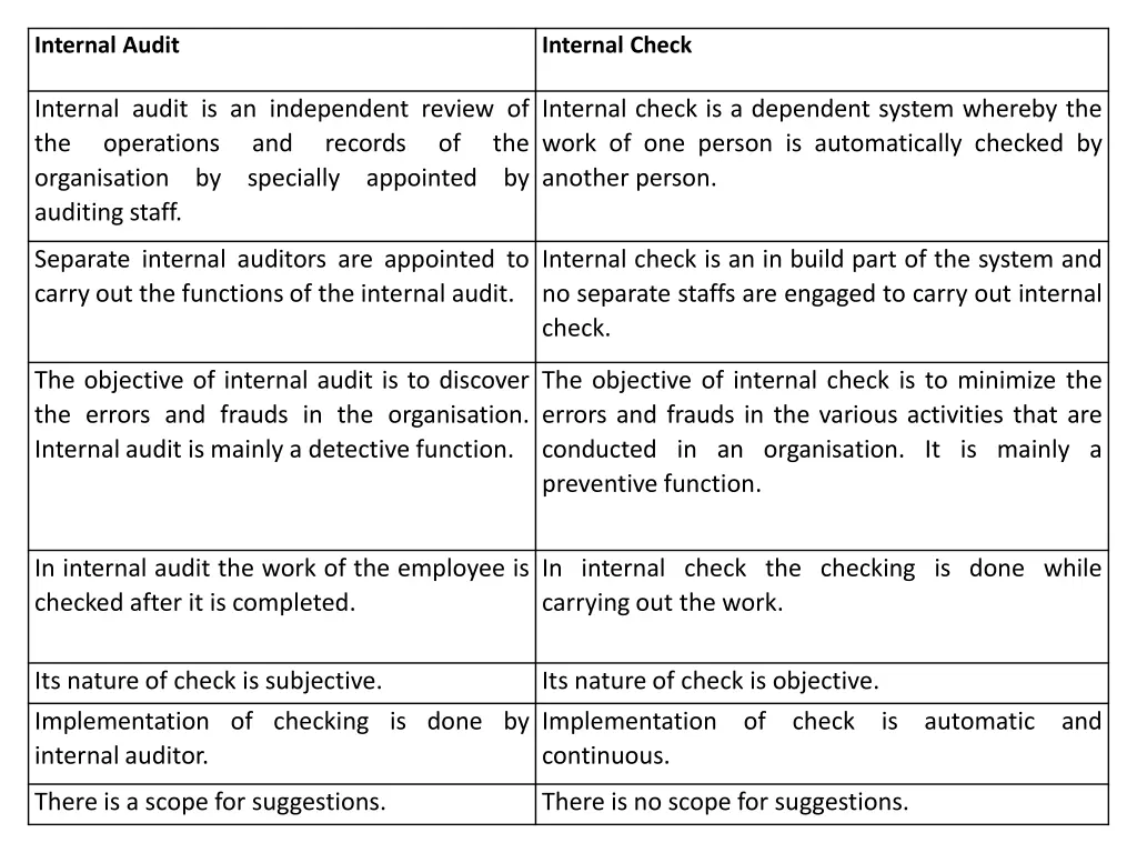 internal audit 1