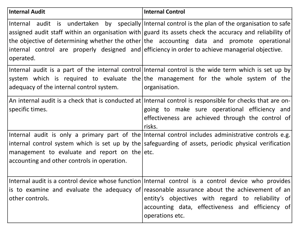 internal audit