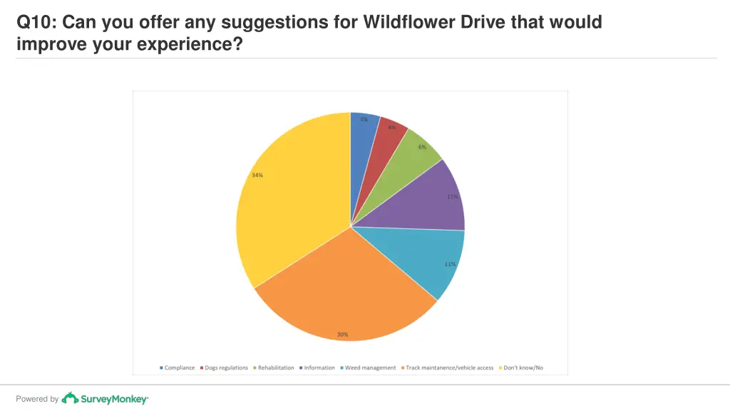 q10 can you offer any suggestions for wildflower