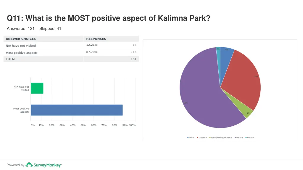 q11 what is the most positive aspect of kalimna