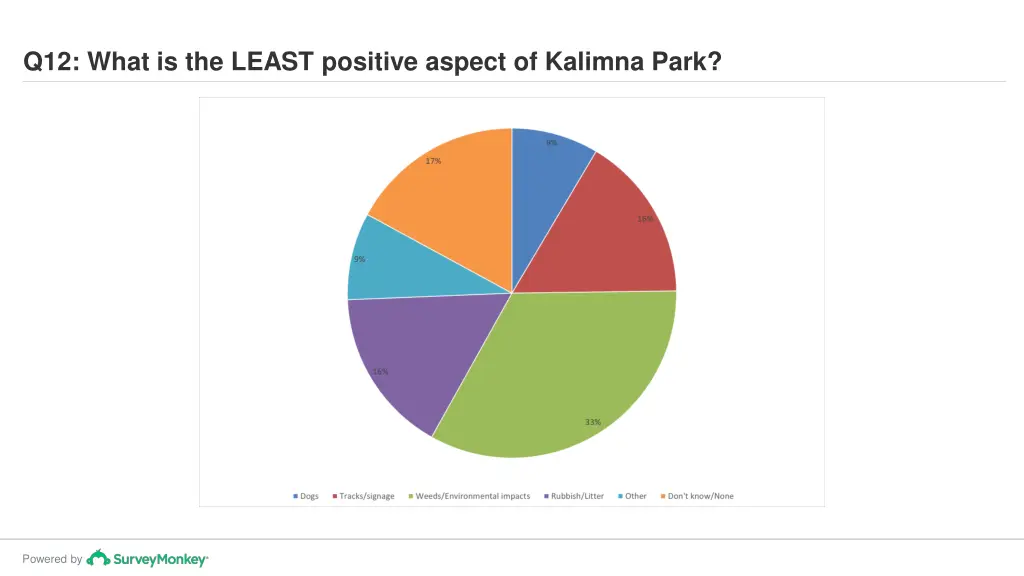 q12 what is the least positive aspect of kalimna