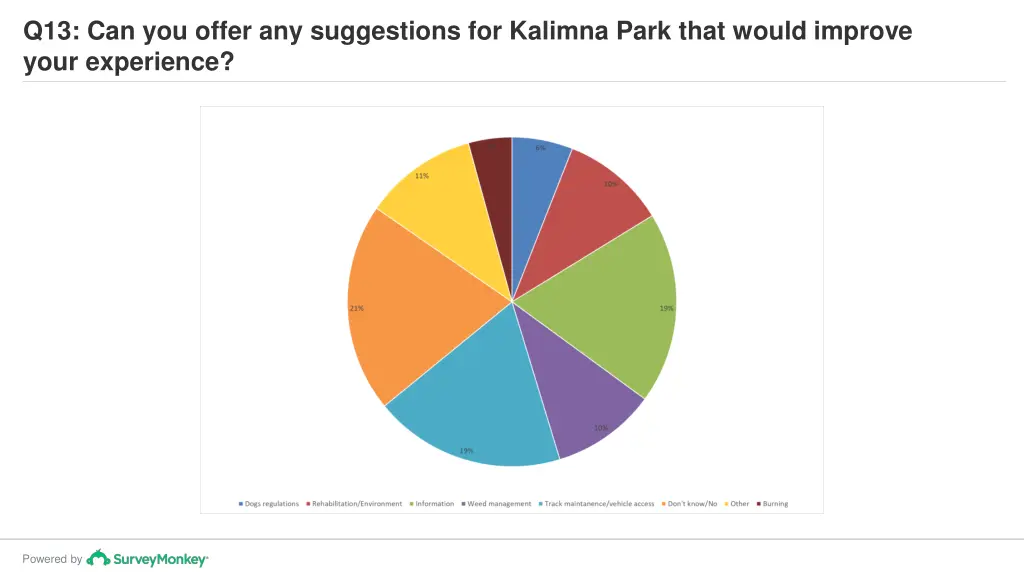 q13 can you offer any suggestions for kalimna