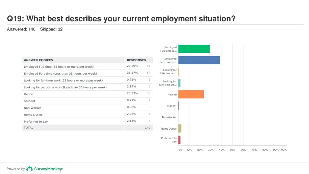 q19 what best describes your current employment