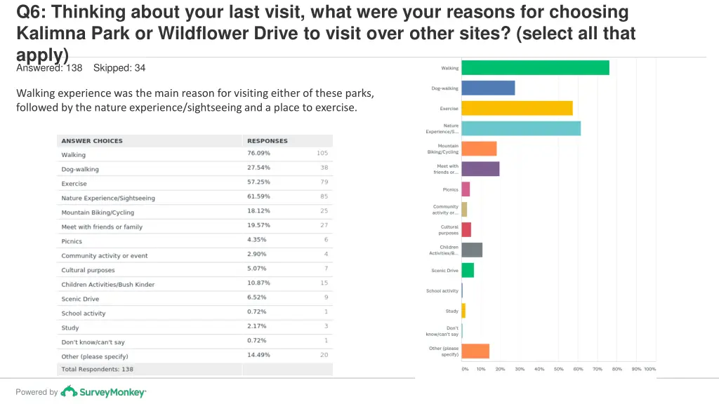 q6 thinking about your last visit what were your