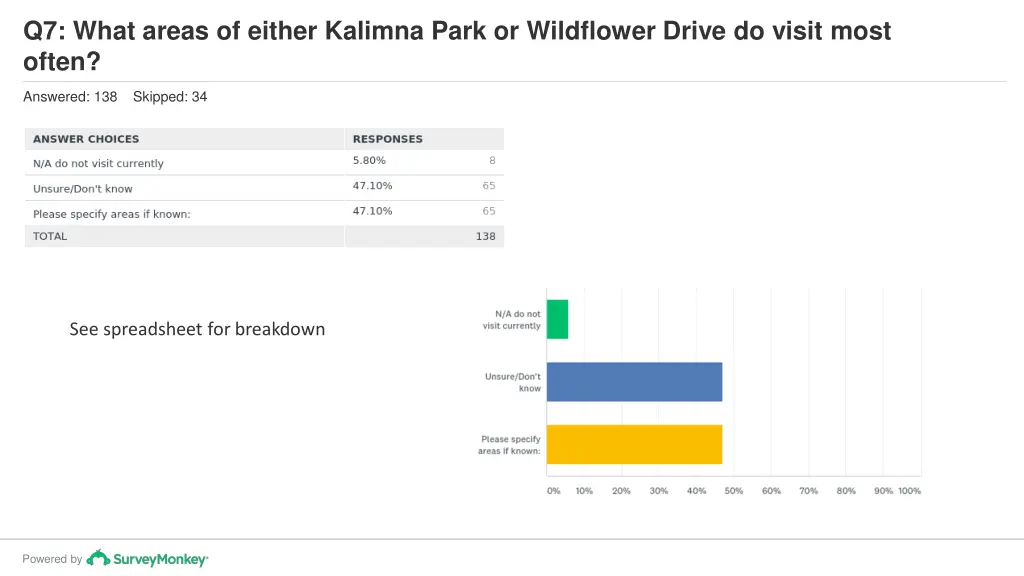 q7 what areas of either kalimna park