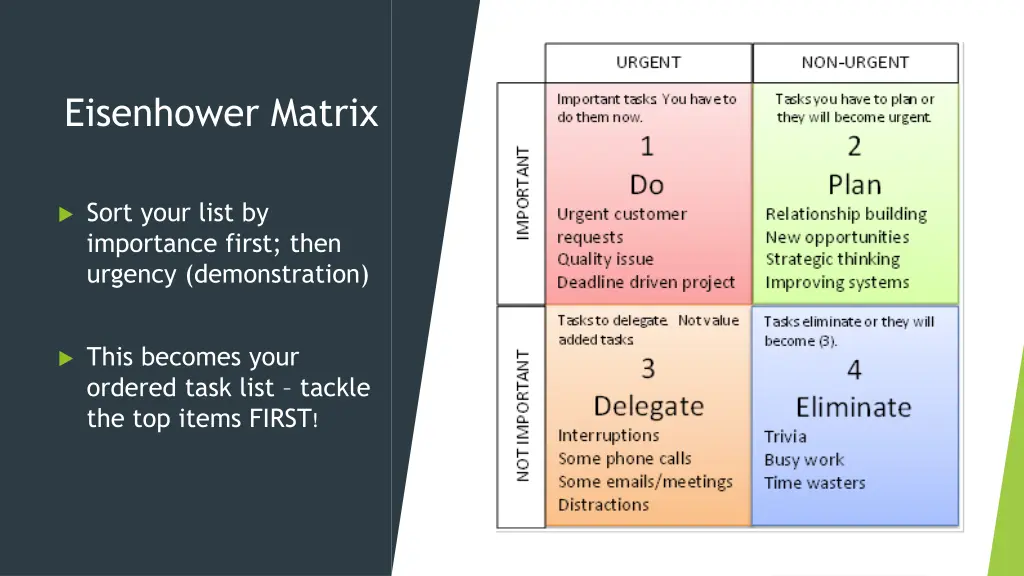 eisenhower matrix