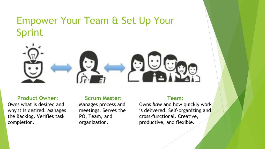 empower your team set up your sprint