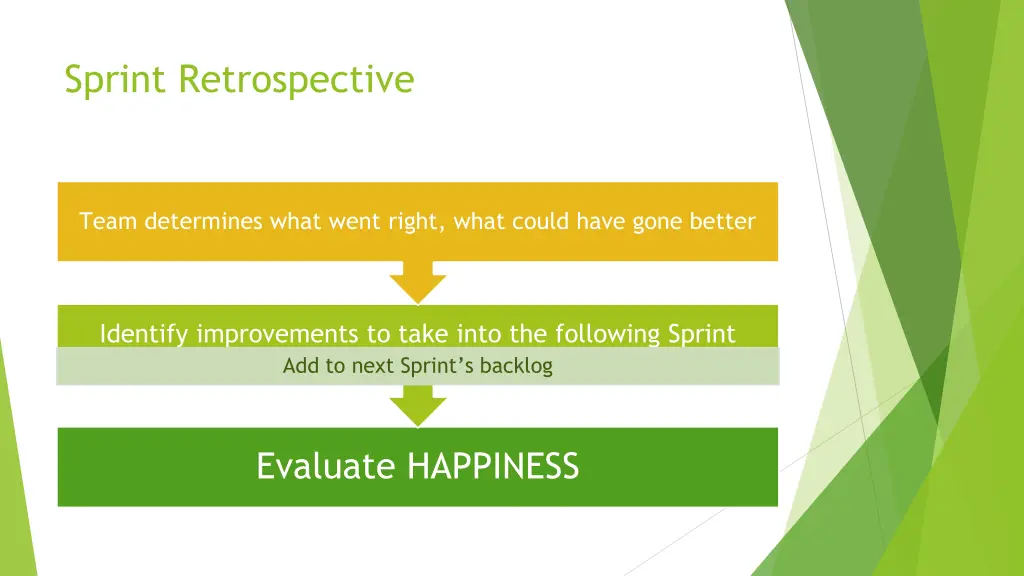 sprint retrospective