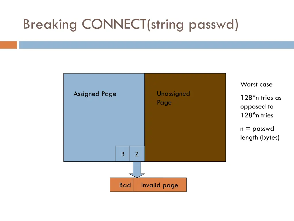 breaking connect string passwd 1