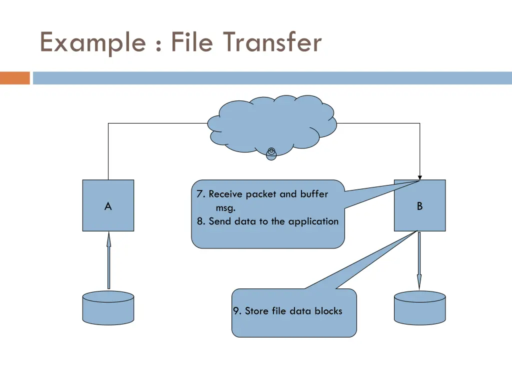 example file transfer