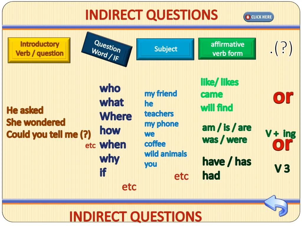 indirect questions 1