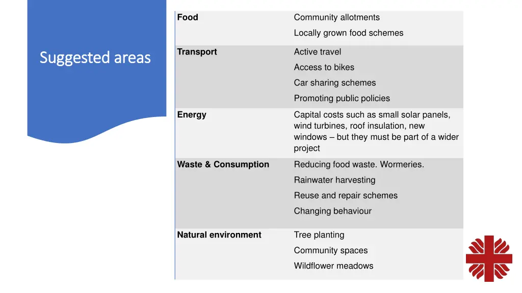 community allotments