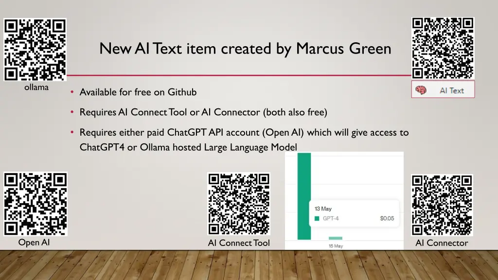 new ai text item created by marcus green