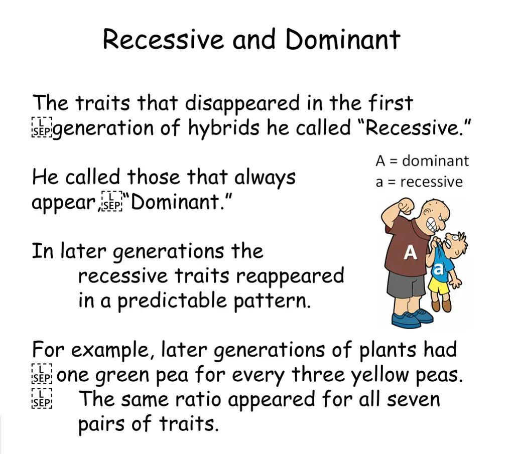 recessive and dominant