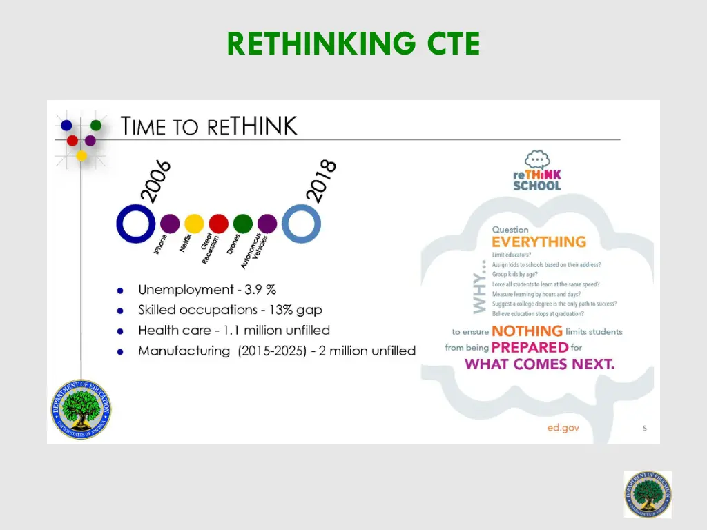 rethinking cte 1