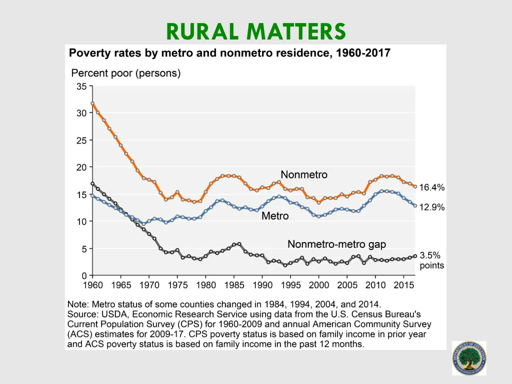 rural matters 2