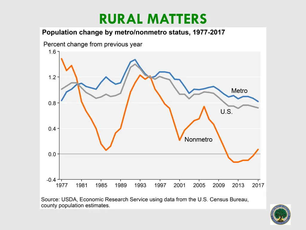 rural matters