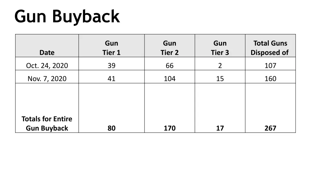 gun buyback 1