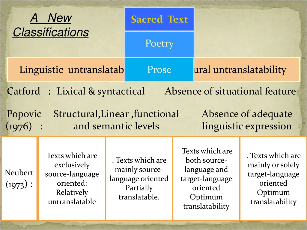 a new classifications